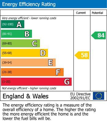 Energy Performance Certificate for Green Lane, Coventry, West Midlands