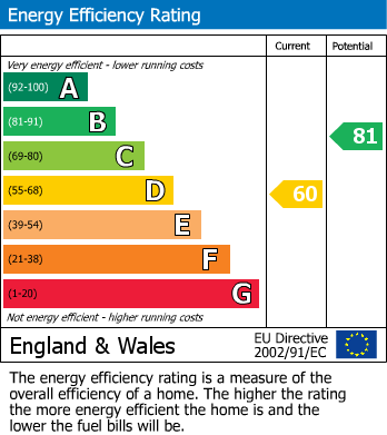 Energy Performance Certificate for Styvechale, Coventry