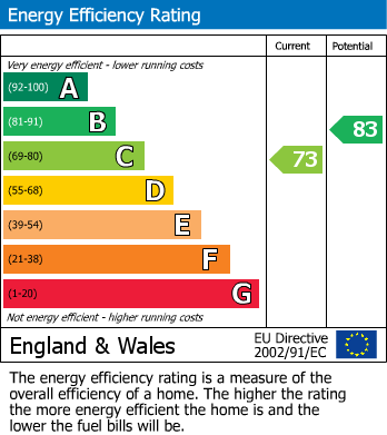 Energy Performance Certificate for Binley, Coventry, West Midlands