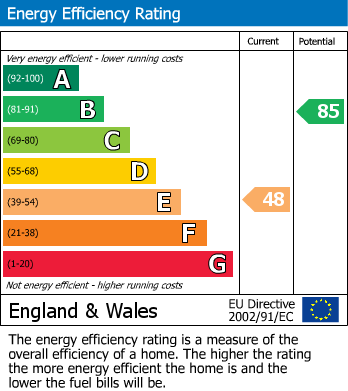 Energy Performance Certificate for Styvechale, Coventry, West Midlands