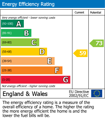 Energy Performance Certificate for Wyken, Coventry, West Midlands