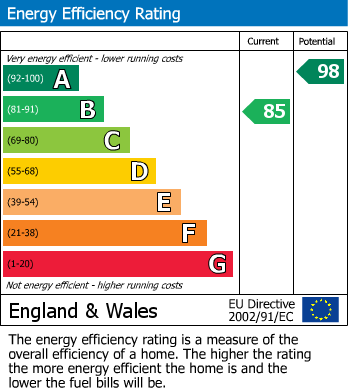 Energy Performance Certificate for Wyken, Coventry, West Midlands